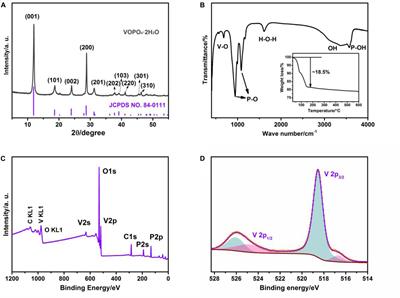 VOPO4⋅2H2O: Large-Scale Synthesis and Zinc-Ion Storage Application